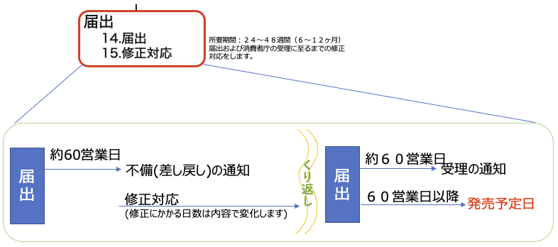 発売予定日の設定について